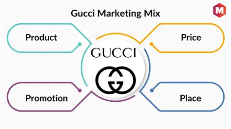 indagine di mercato gucci|gucci market size.